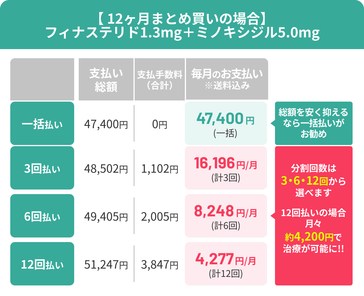 分割払いについて | ヘアテクトBlog